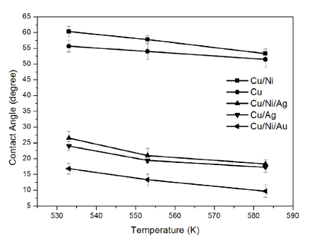 ʮ�������Ϸƽ̨��վ(����)���޹�˾
