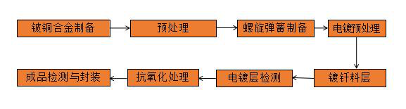 十大电子游戏平台网站(电子)有限公司